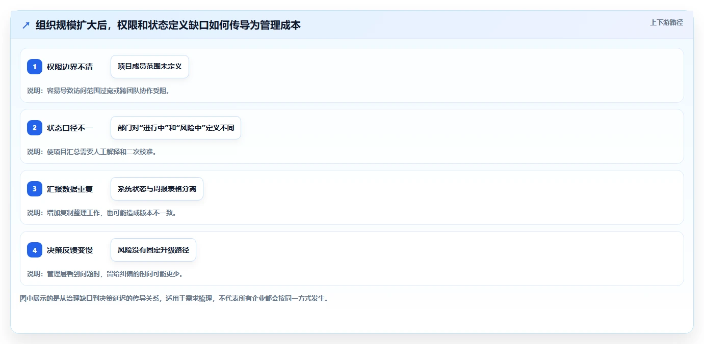 企业级project管理工具有哪些?2026年主流方案对比与选型指南