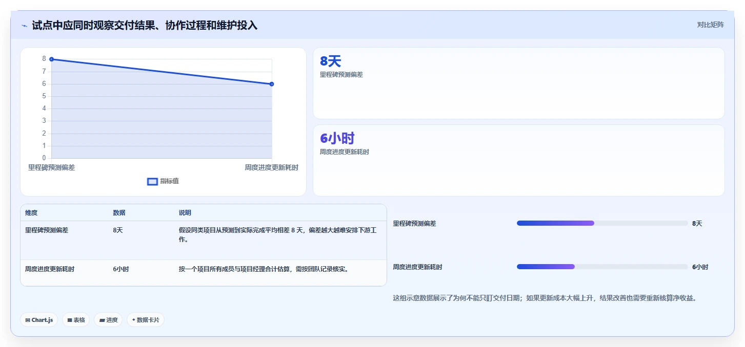 提升团队效率：2026年最受欢迎的5大在线甘特图项目管理工具盘点