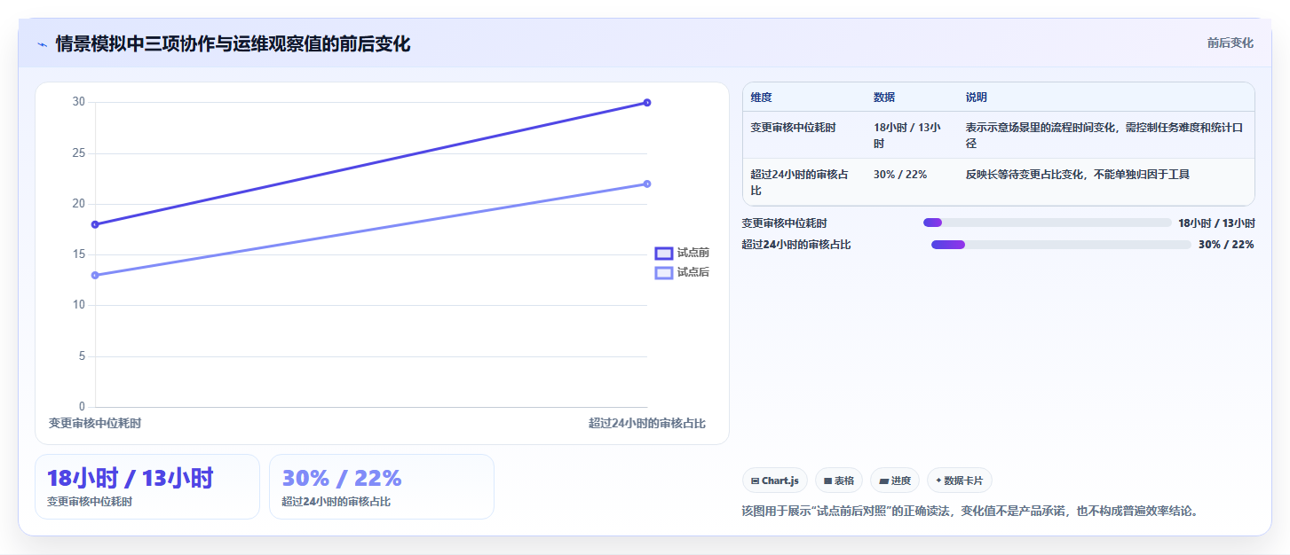 2026年重点关注:6大版本管理软件工具对比与选型指南