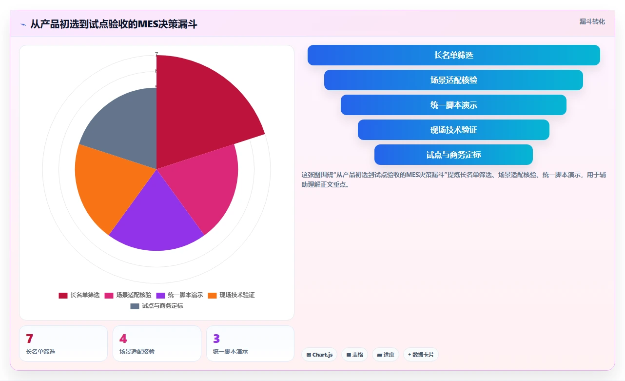 制造业数字化转型:2026年7款领先mes项目管理系统工具全面评测