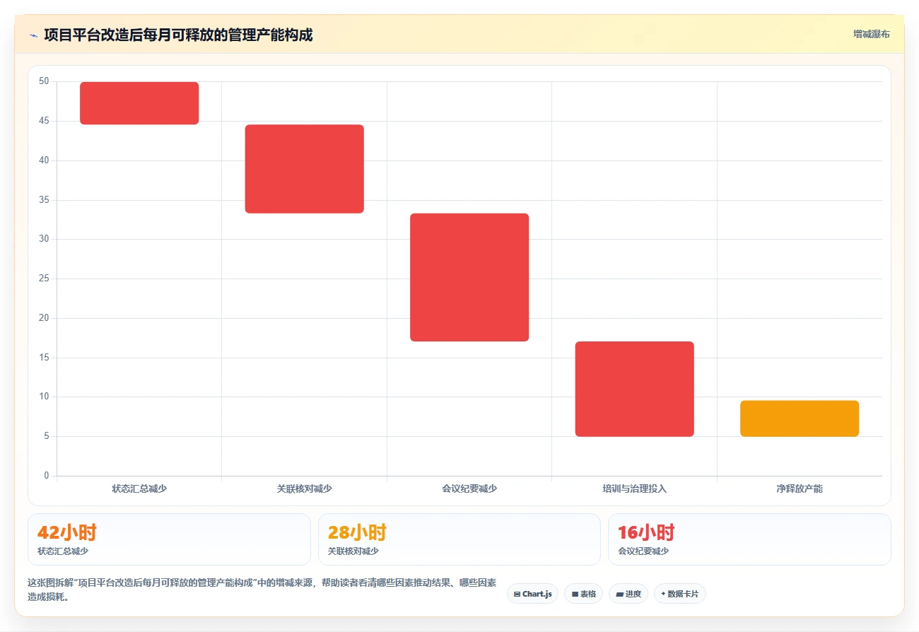 2026年度盘点:8款最受欢迎的IT项目经理管理软件有哪些?