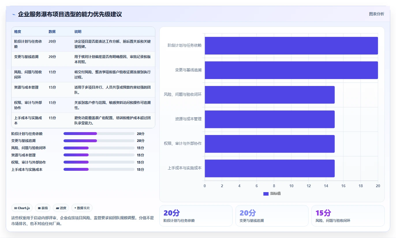 企业服务行业瀑布管理工具排名：2026年主流选型指南与核心功能测评