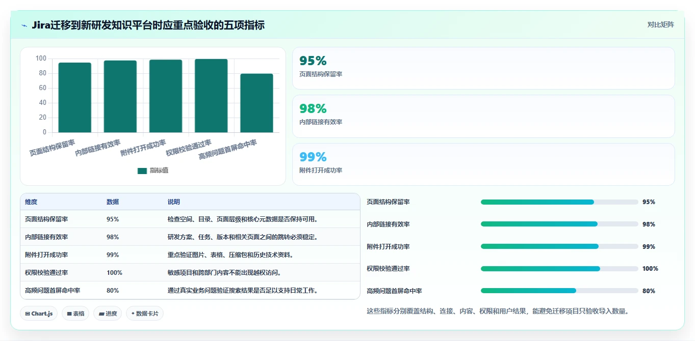 效率提升必备:2026年文档管理工具confluence选型指南与8款精选推荐