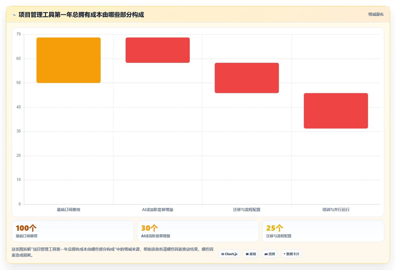 2026年AIプロジェクト管理ツール比較:8選の機能・価格・選び方