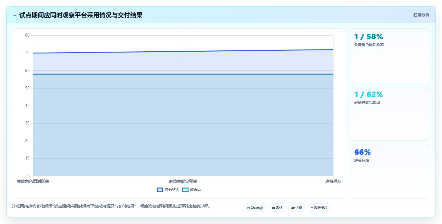 2026年研发项目管理平台选型指南:中大型企业的核心评估维度