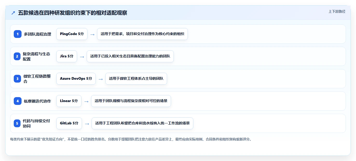 提升研发效率必备:2026年最值得投资的5大软件研发项目管理软件