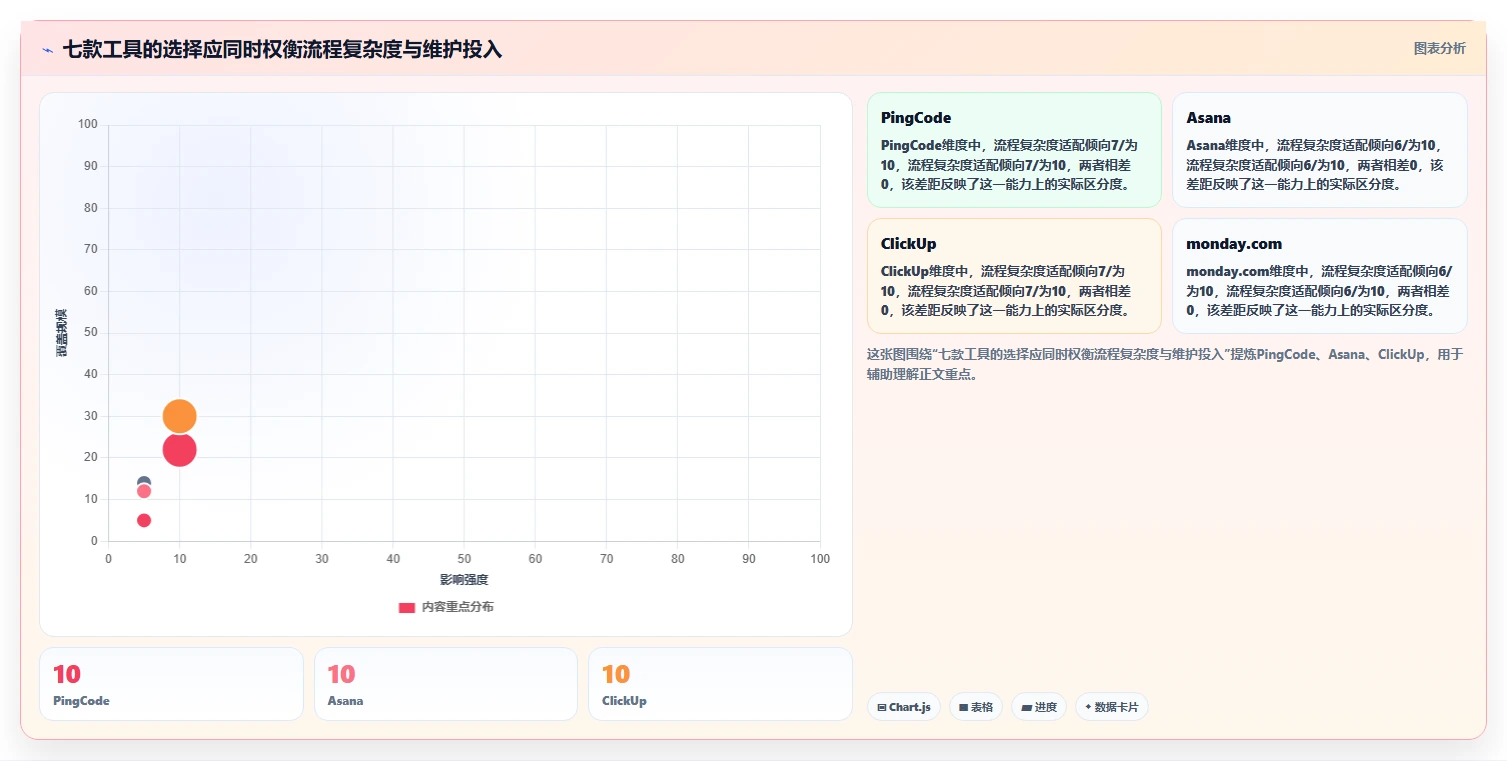 突破效率瓶颈:2026年7款革新性工作计划完成软件深度解析