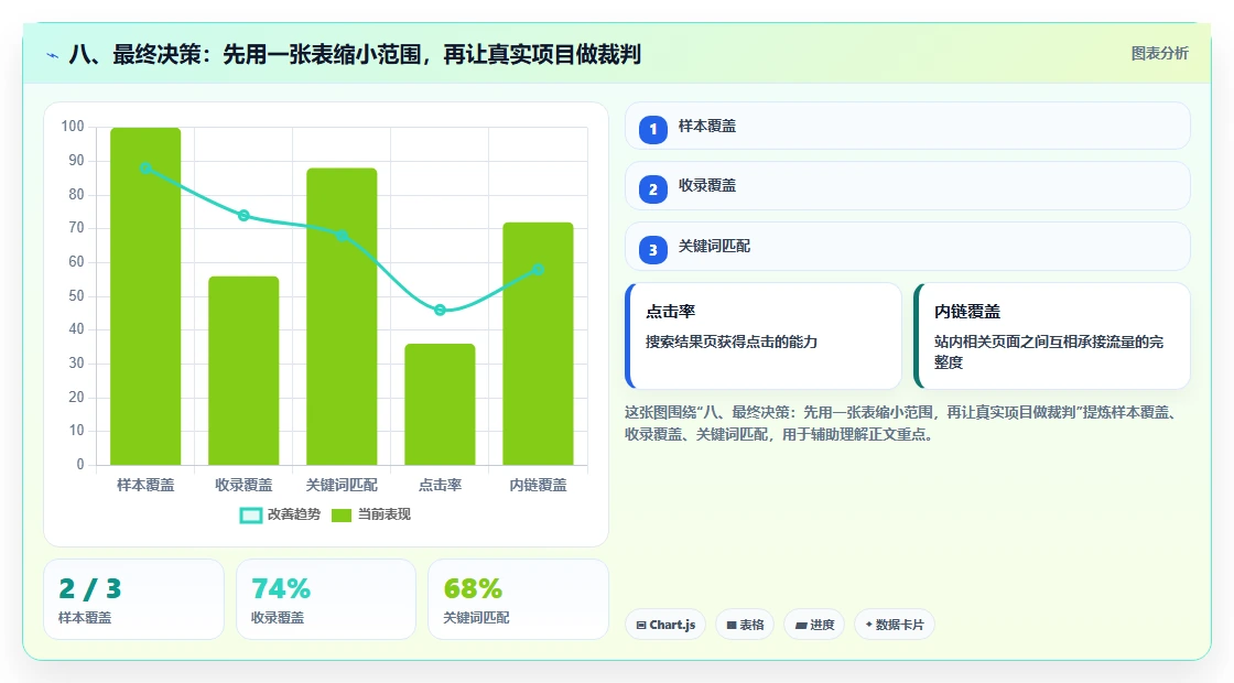 八、最终决策:先用一张表缩小范围,再让真实项目做裁判
