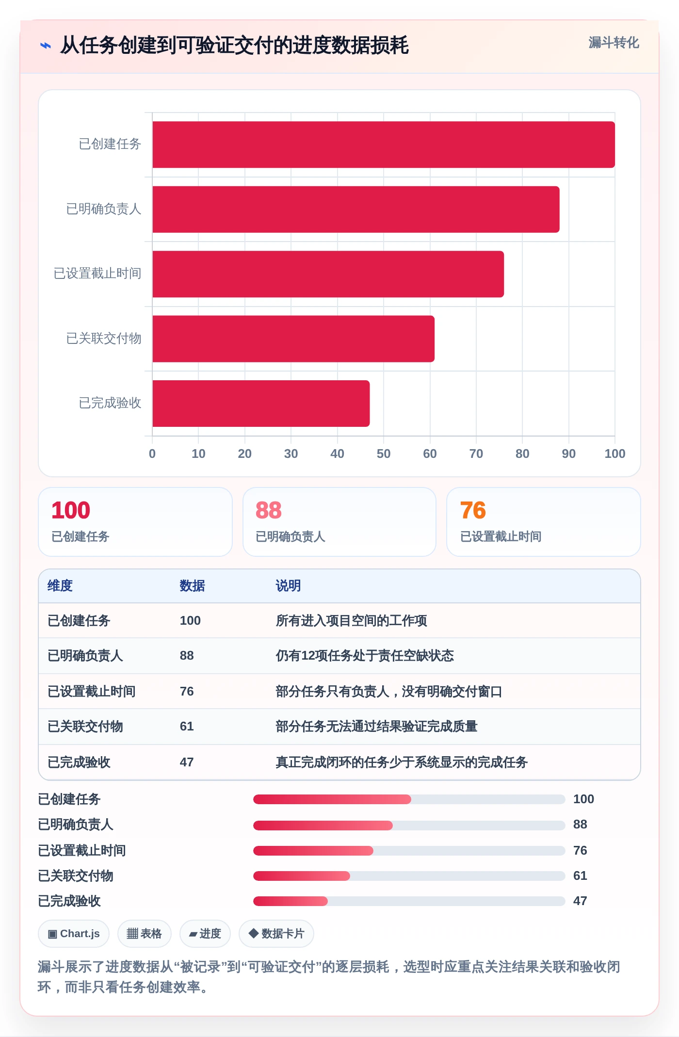 2026年效率之选：6款顶级员工工作进度管理软件全面对比