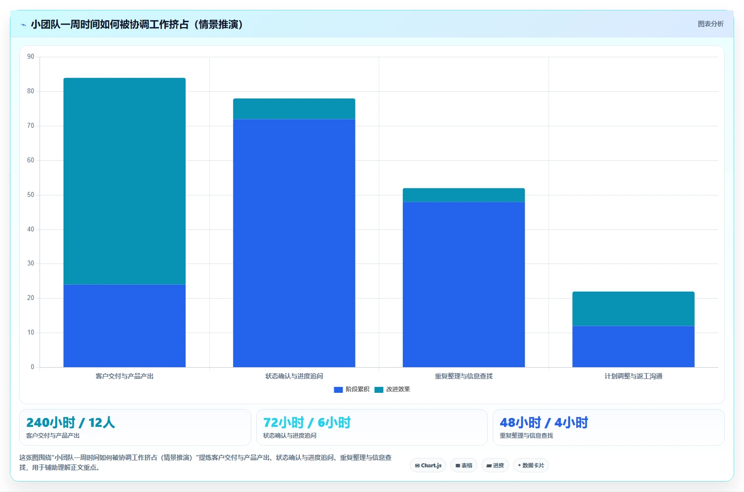 提升效率必备！2026年小企业项目管理软件TOP5推荐