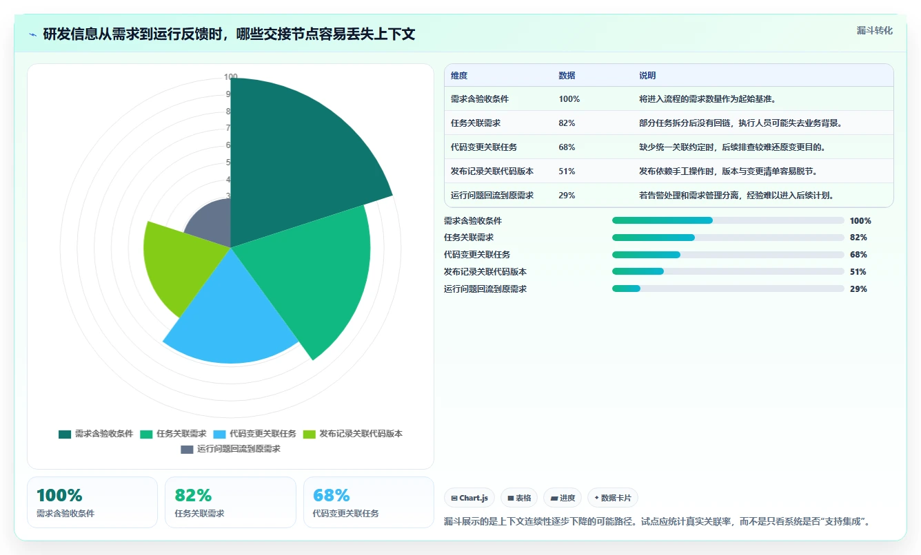 2026年创生团队云网选型指南:6大工具助力研发管理效率飙升