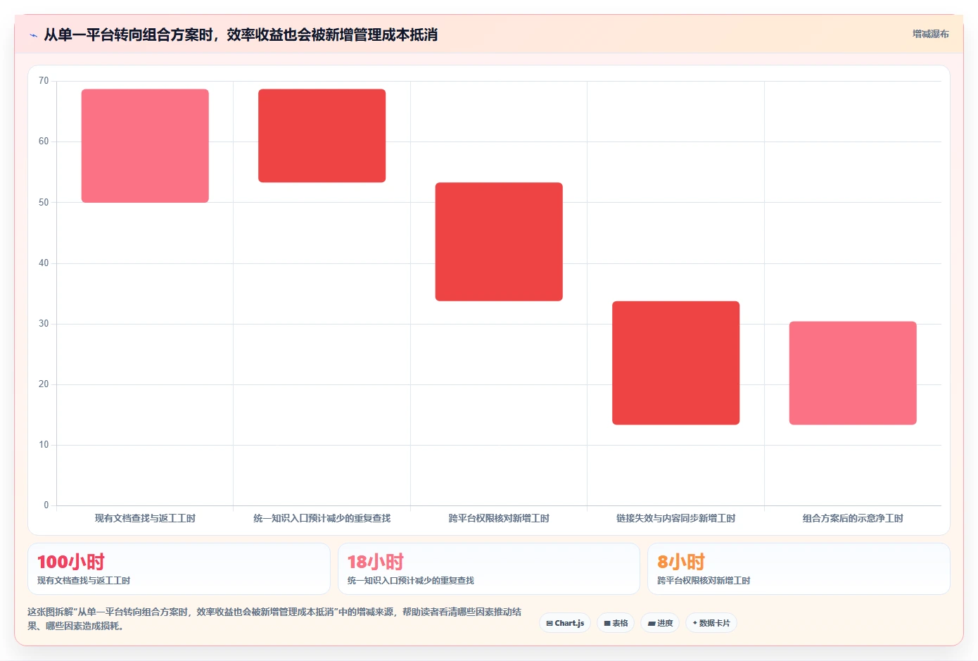 远程办公新选择:2026年最受欢迎的5大文档共享软件盘点