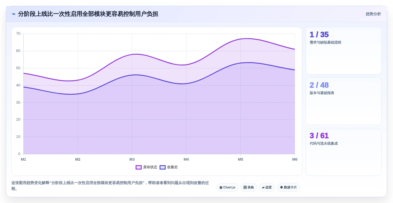 2026年企业级研发管理平台选型指南：7款主流工具对比与落地建议