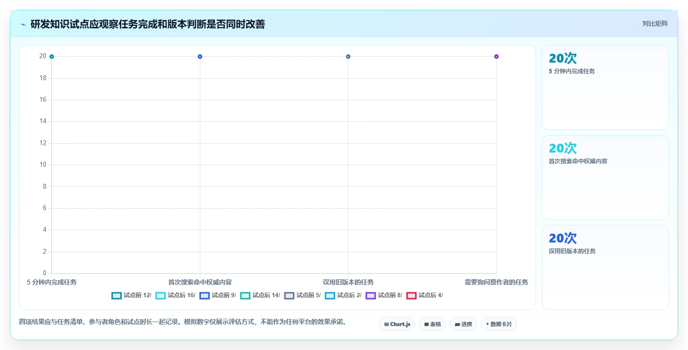 2026年效率之选:6大confluence平台工具对比分析