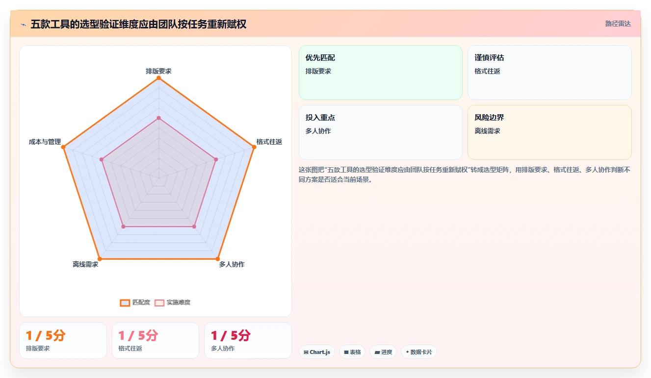 提升工作效率:2026年值得尝试的5款电脑好用的文档编辑软件