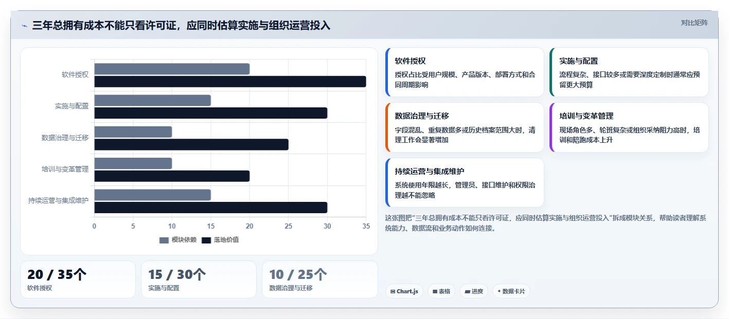 提升效率必备:2026年最值得投资的5款计划建设管理系统