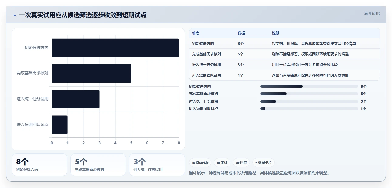 产品经理必看:2026年Top 5比较好用的撰写产品文档的软件有哪些推荐