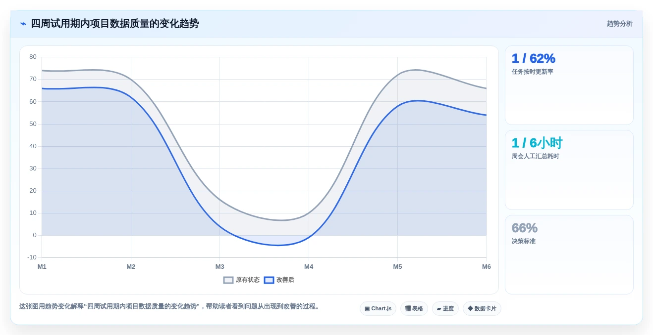 2026年SaaS项目管理系统选型指南：6款主流工具深度对比