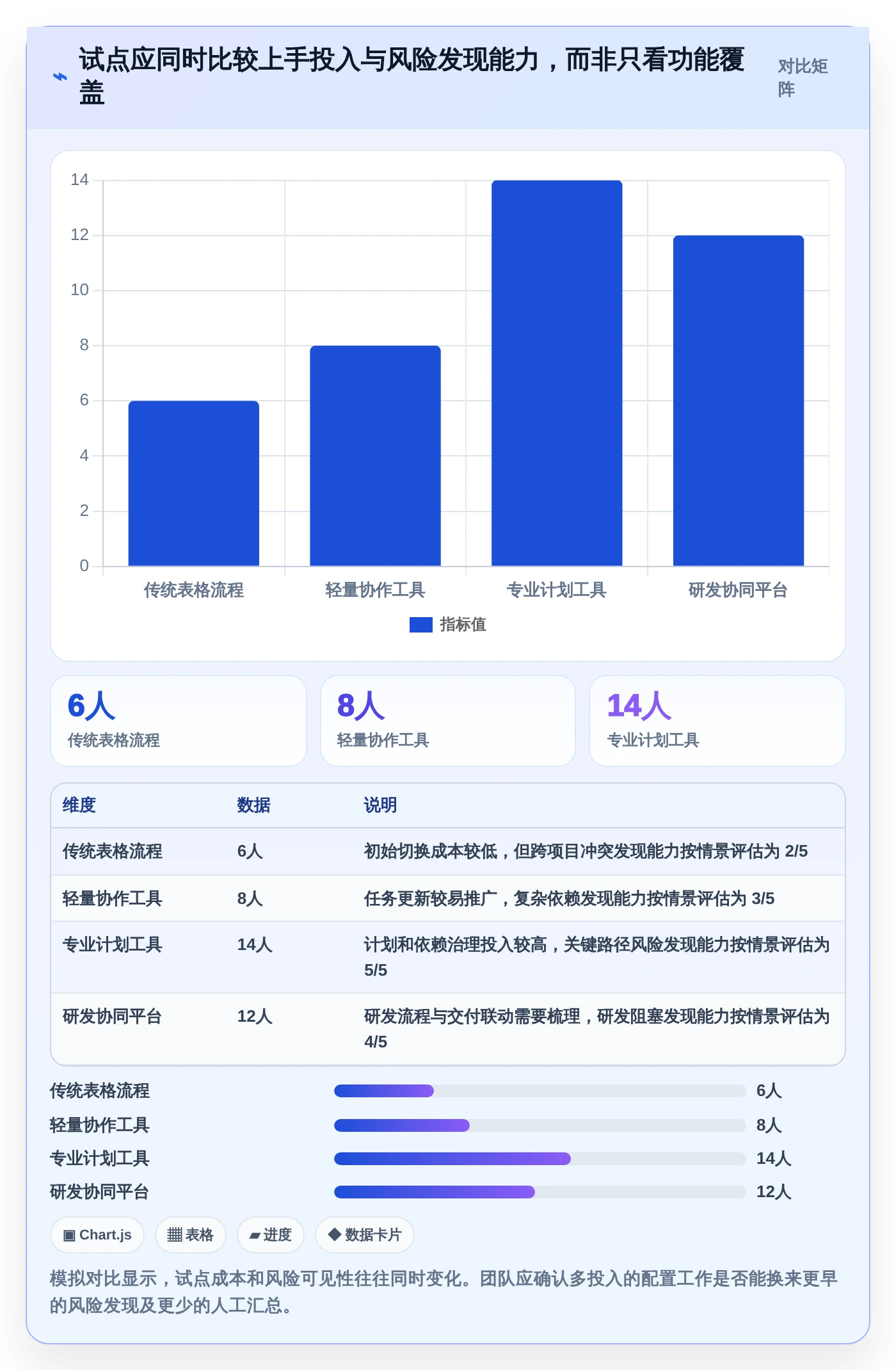 2026年效率之选：6款顶级生产时间进度软件全面对比