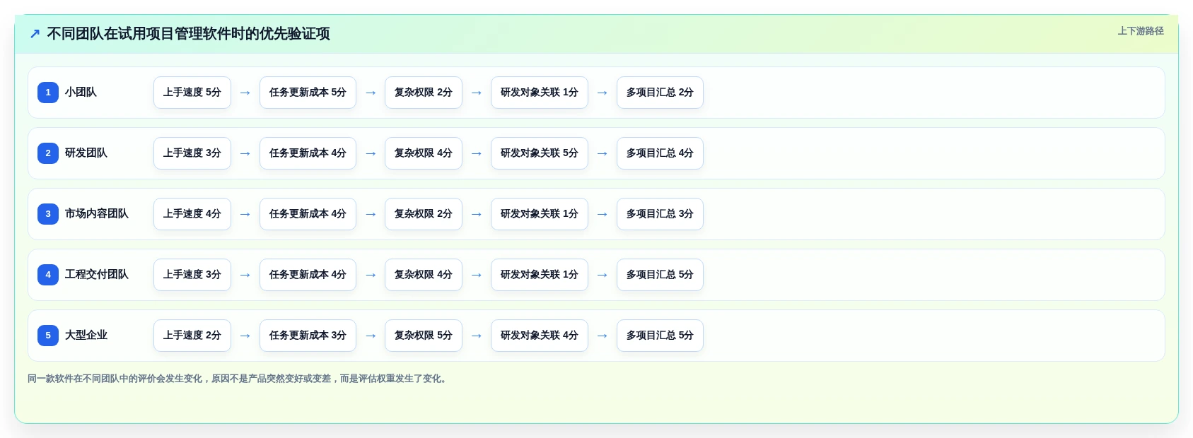 2026年项目管理可视化软件大盘点:8款提升效率的顶级工具
