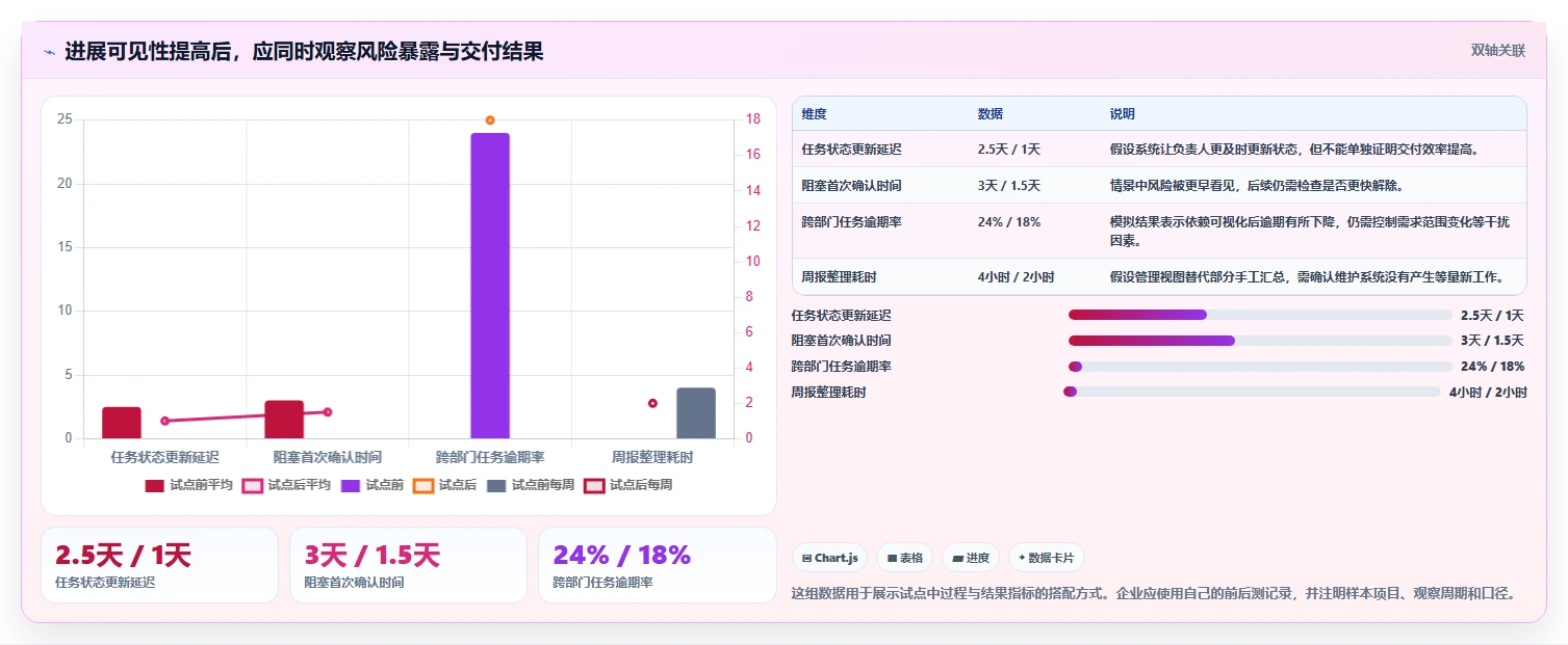 提升团队效率的秘密武器:2026年最值得投资的7款进展系统