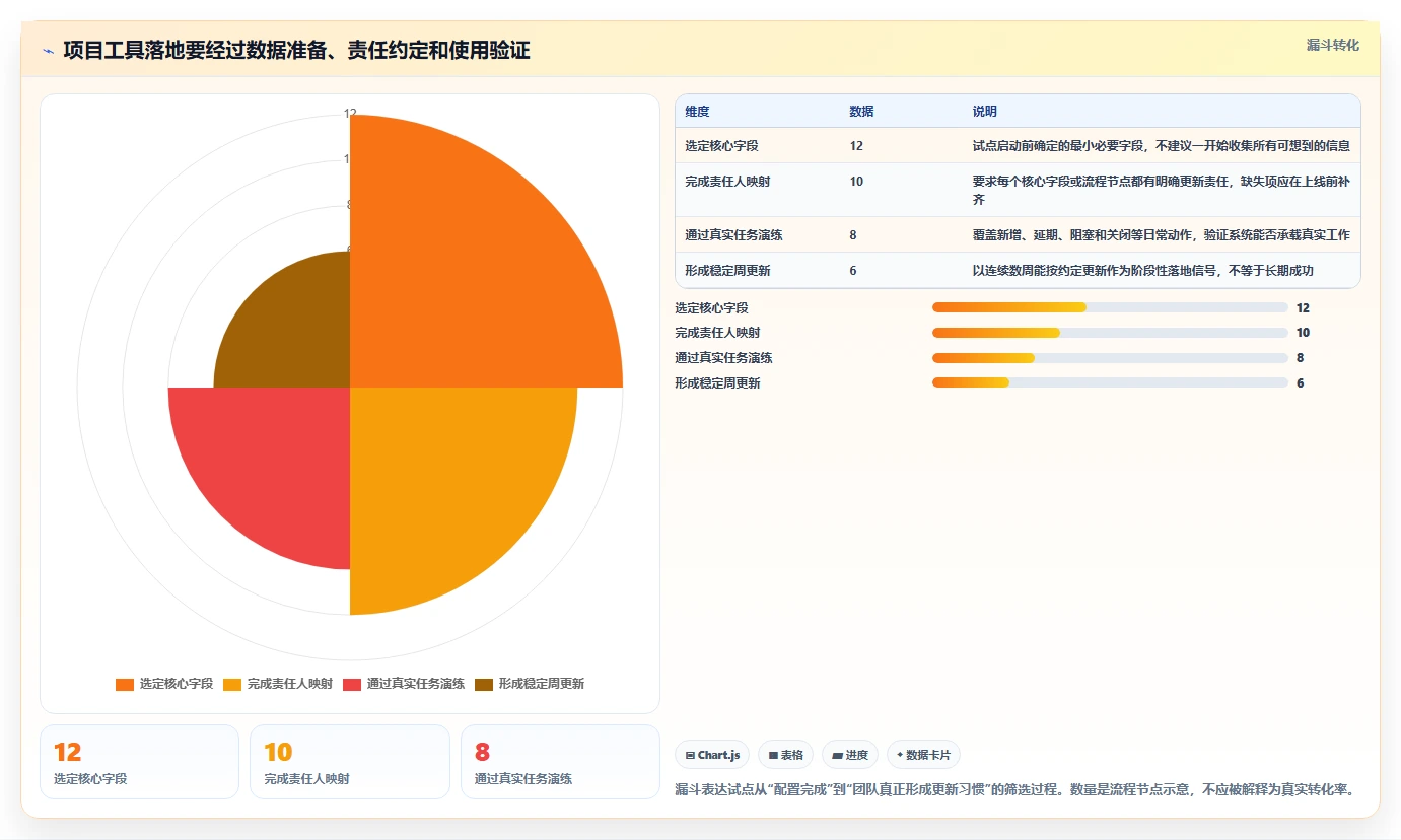 2026年项目管理新趋势:6款顶级access做项目管理软件工具深度对比