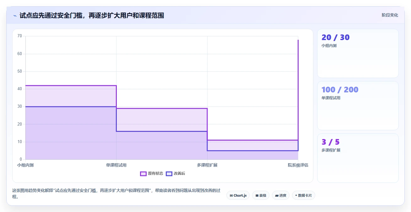 2026年教育知识库采集交互系统大比拼：6款顶级工具深度解析