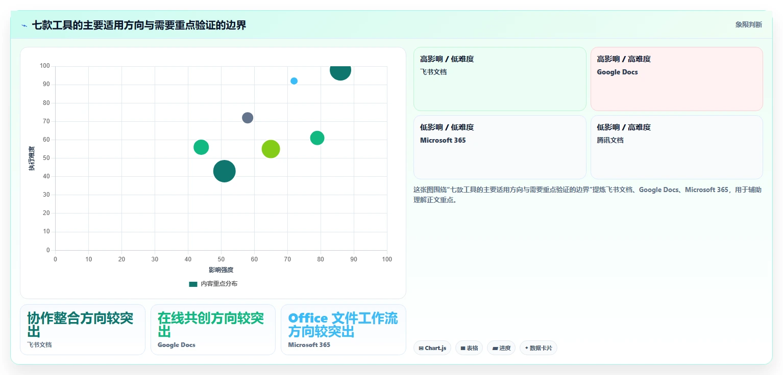 字节文档工具选型指南:2026年7款必备工具助力团队生产力
