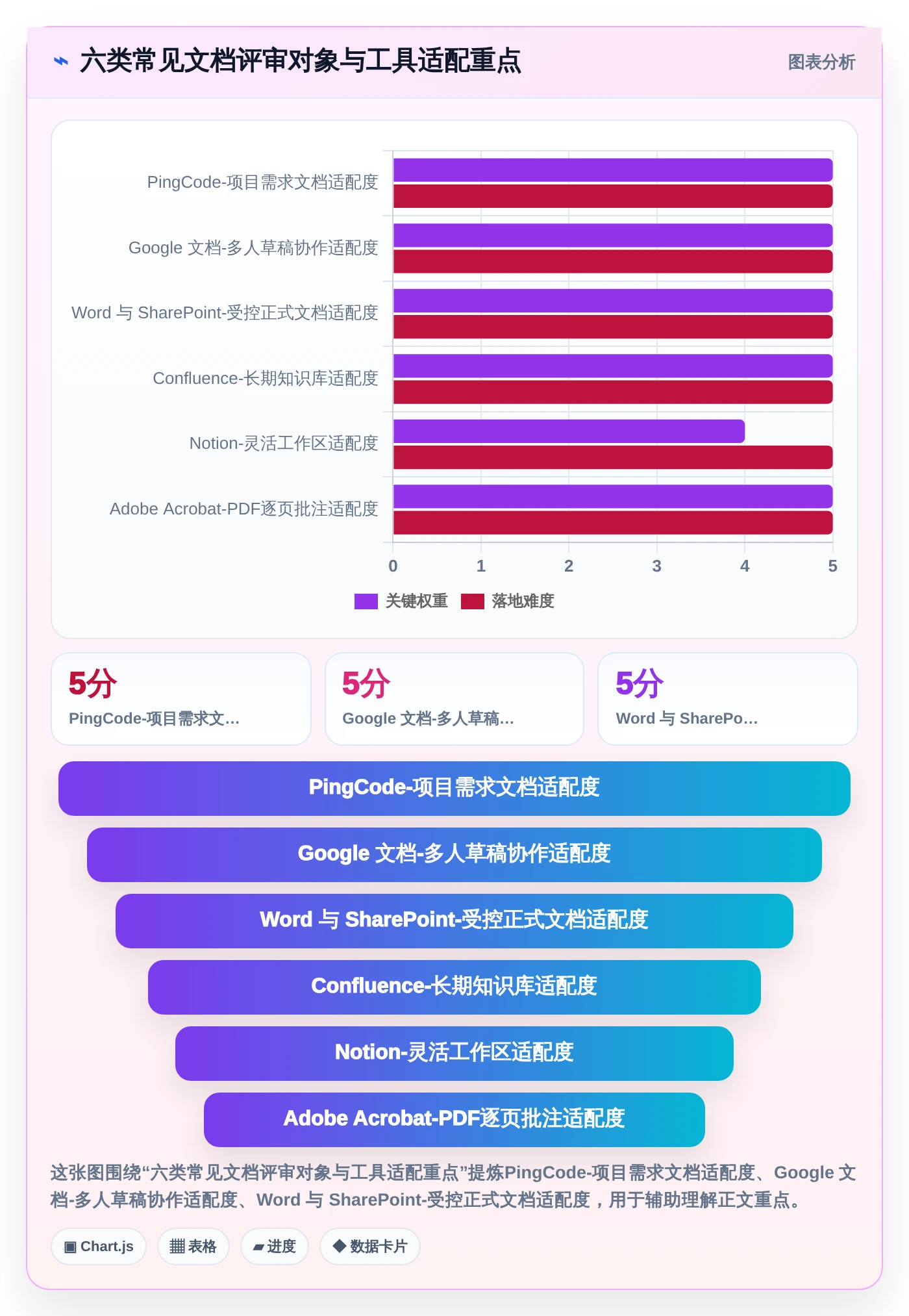 2026年文档评审平台大盘点：6款提升团队协作效率的顶级工具