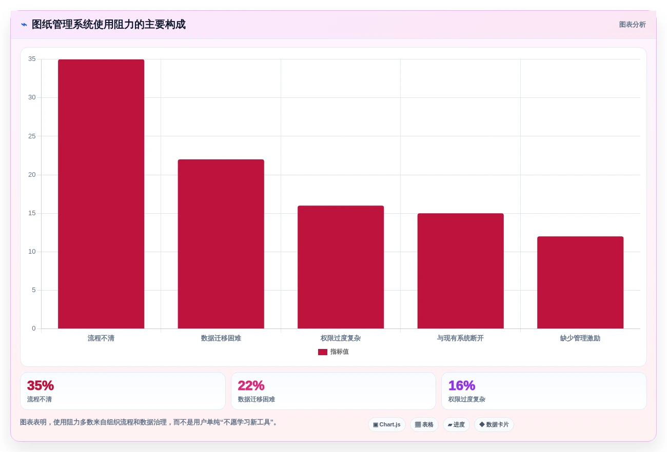 提升研发管理效能:2026年最值得投资的5大研发图纸管理系统