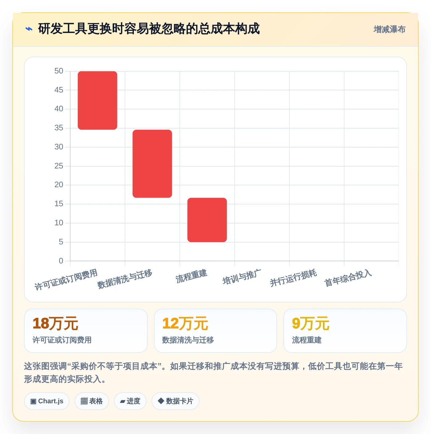 项目经理必看:2026年TOP5开发进度工具选型指南
