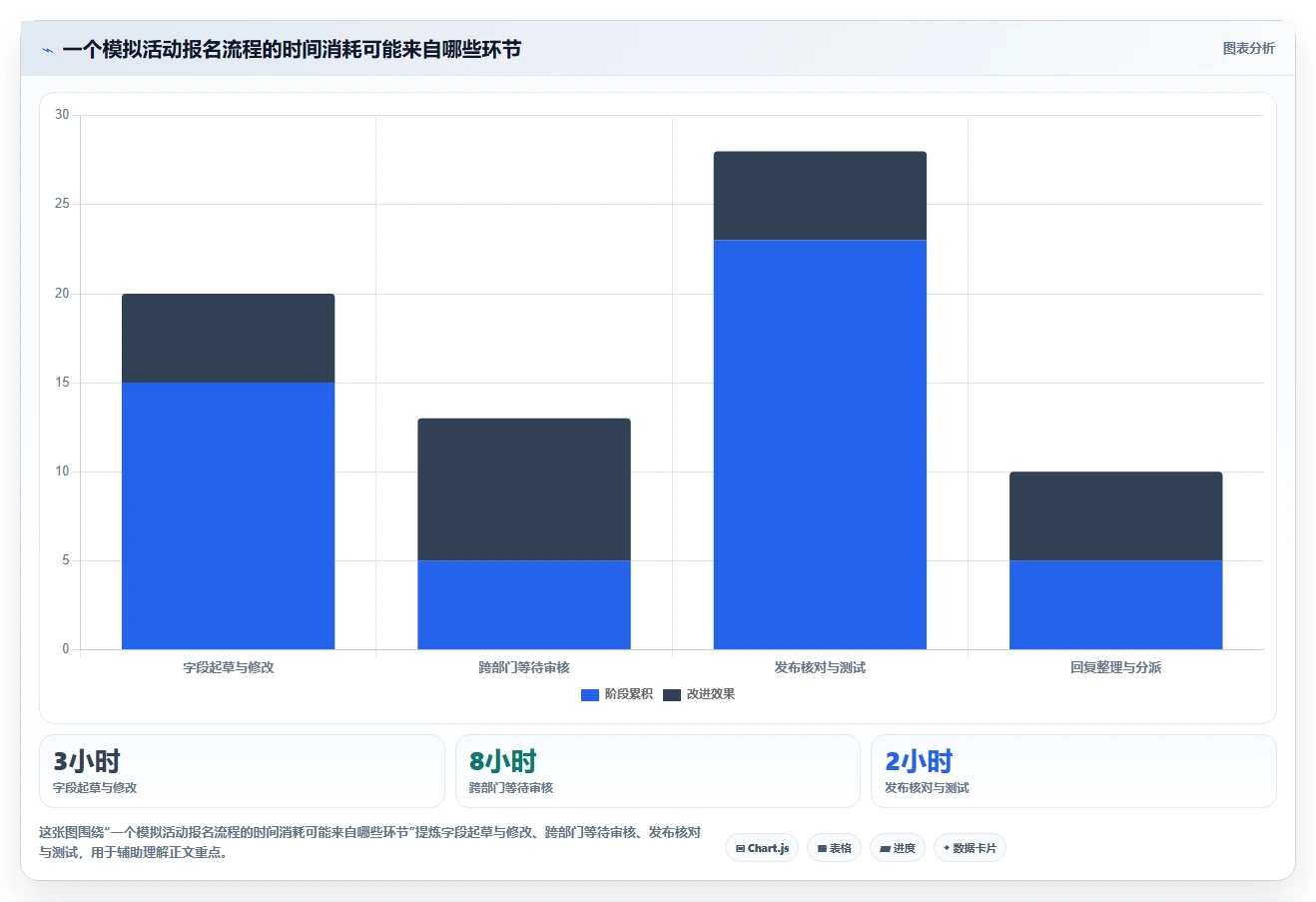 团队协作新趋势：2026年最值得尝试的5款表单协同编辑工具