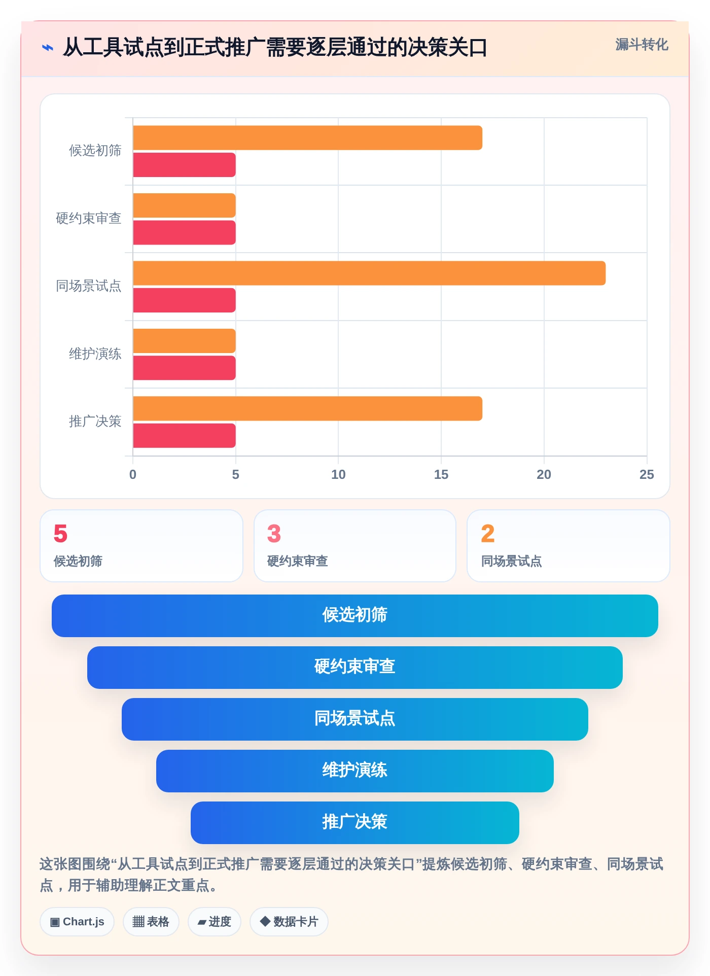 提升测试效率!2026年值得关注的5大web测试软件对比
