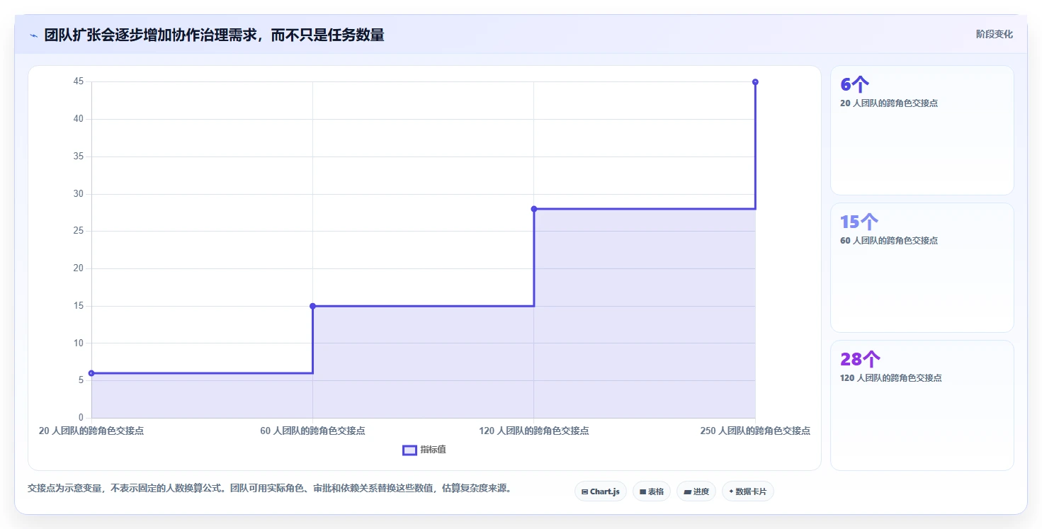 研发团队必备:2026年最受欢迎的5大任务管理工具盘点