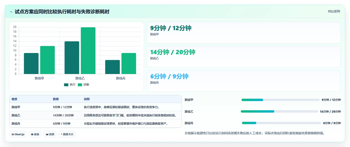 如何选择最适合你的自动化测试工具?2026年选型指南