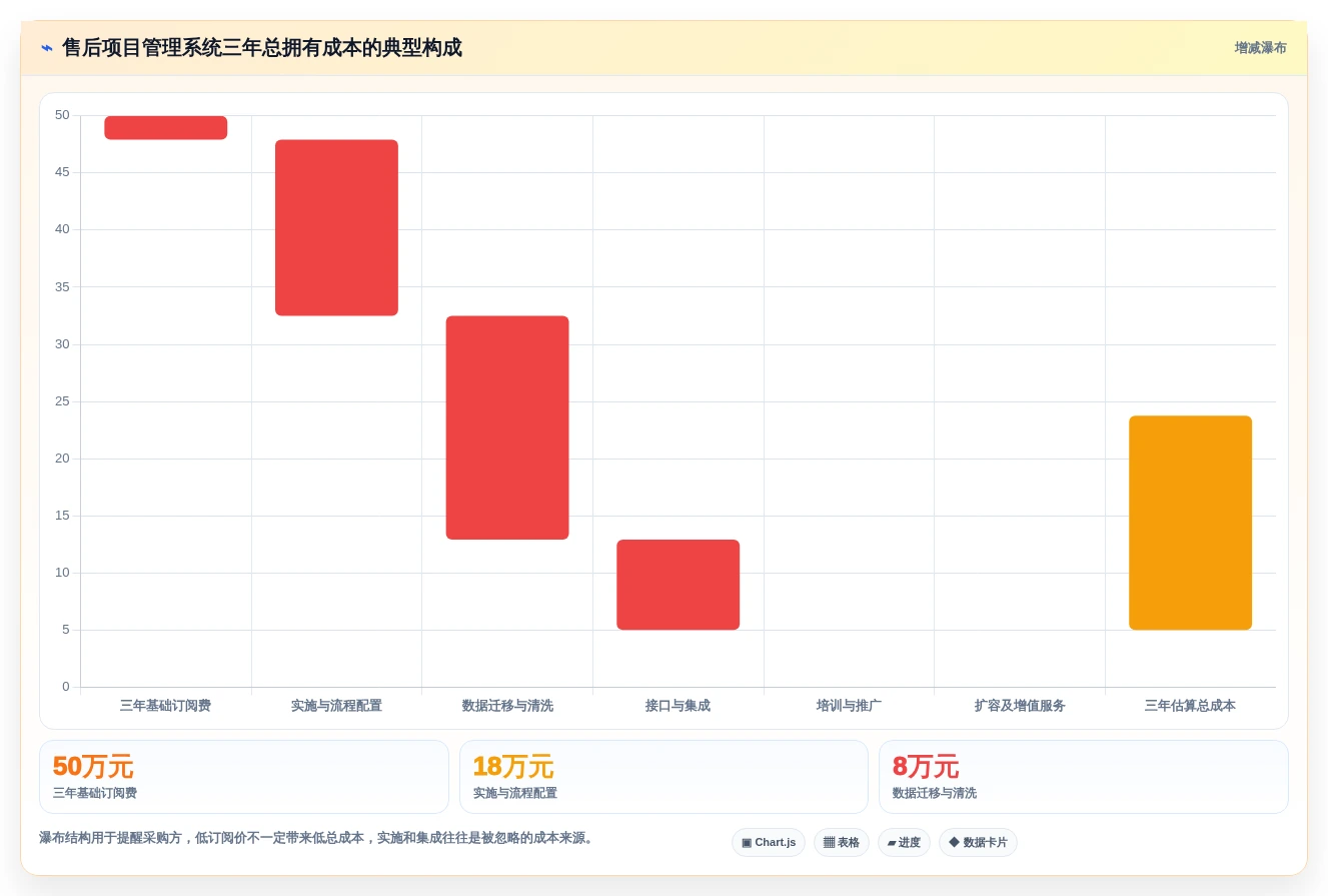 项目经理必读:如何挑选最适合的售后项目管理系统?2026年选型指南