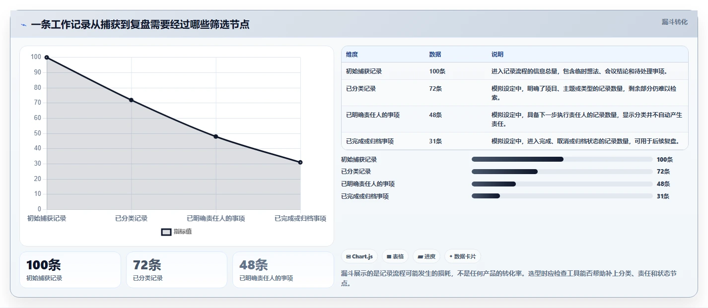 2026年效率之选：6款顶级工作记录相关软件深度对比