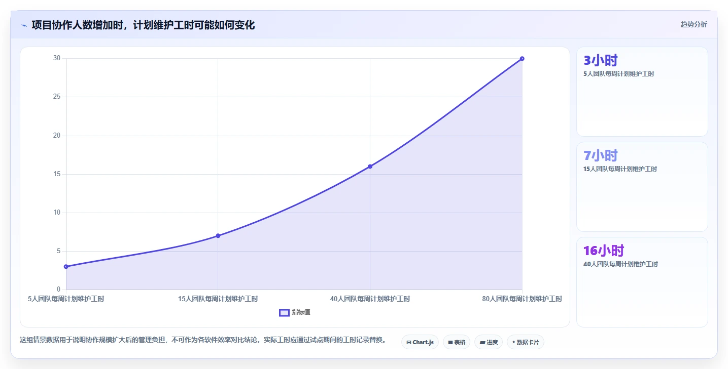 项目经理必读：2026年海文进度计划编制软件选型指南 – 6款工具深度分析