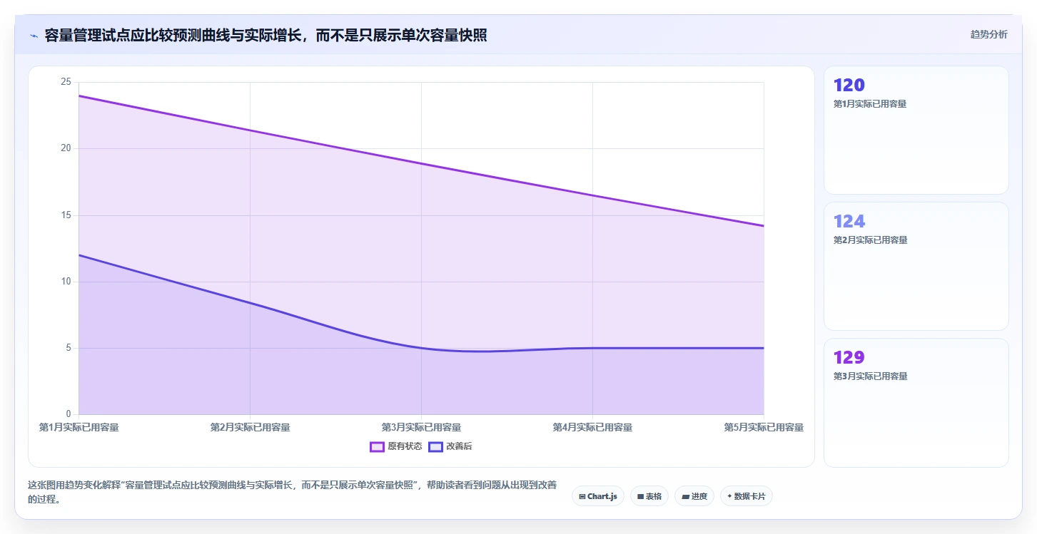 企业级存储解决方案:2026年如何统一管理存储系统Top 5推荐