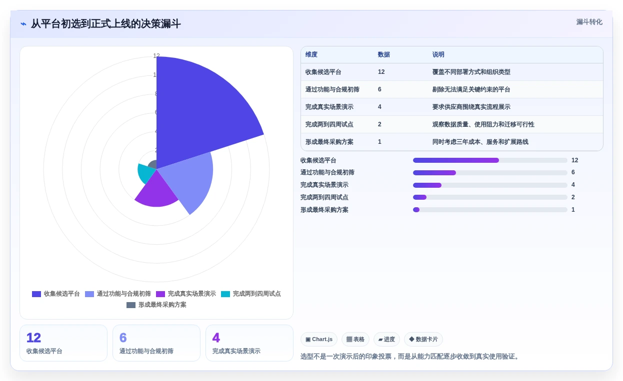 2026年敏捷管理平台大盘点:6款提升研发效率的顶级工具
