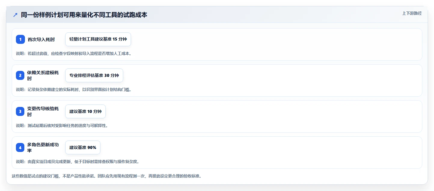 选对横道图软件project事半功倍：2026年最新5大工具对比指南