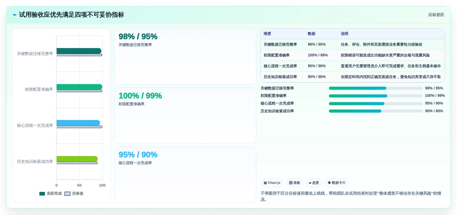 Jira 替代软件选型测评：支持项目管理与知识库管理的平台