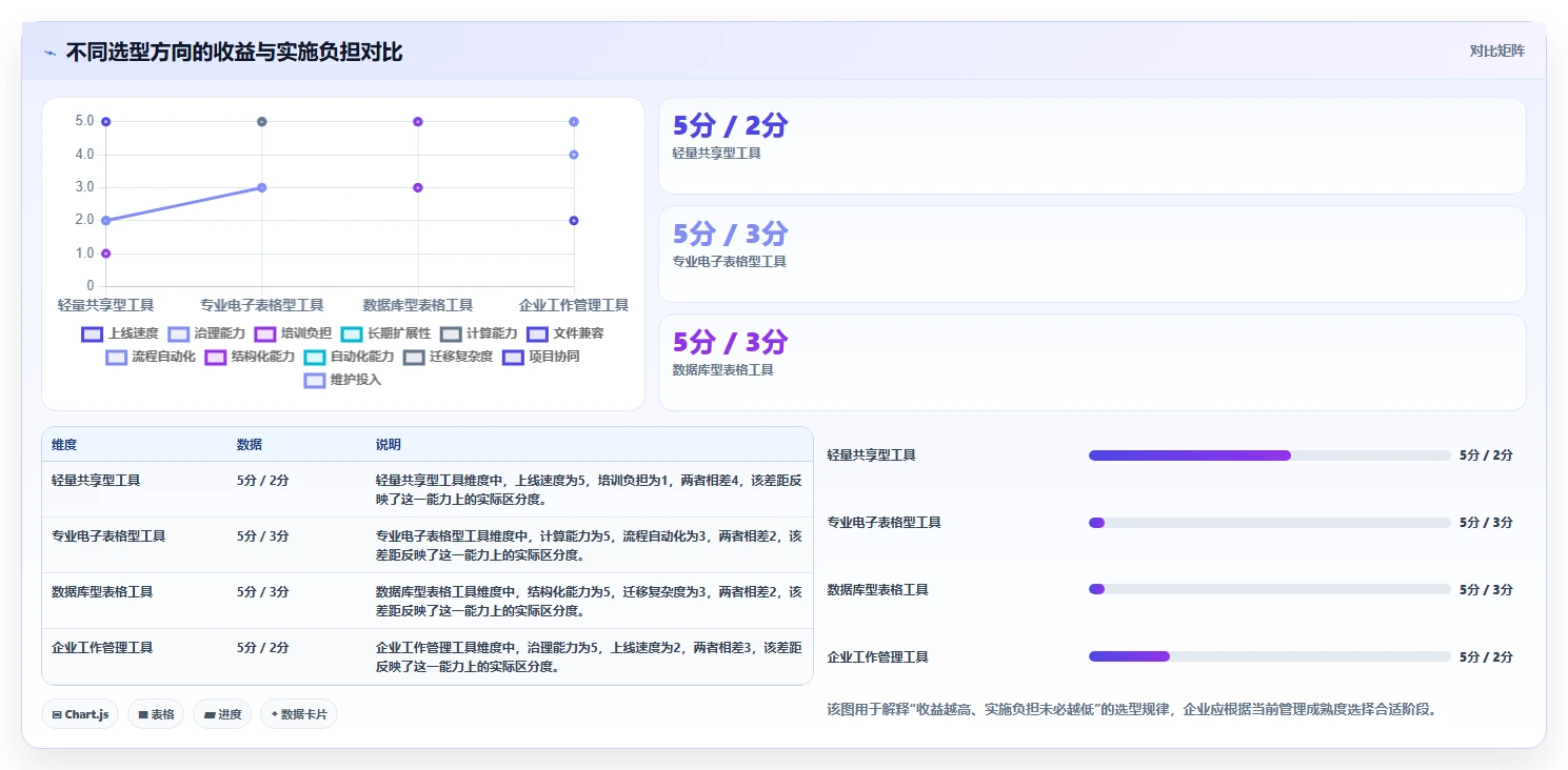 数据处理利器:2026年7款优质在线表格编辑工具推荐指南