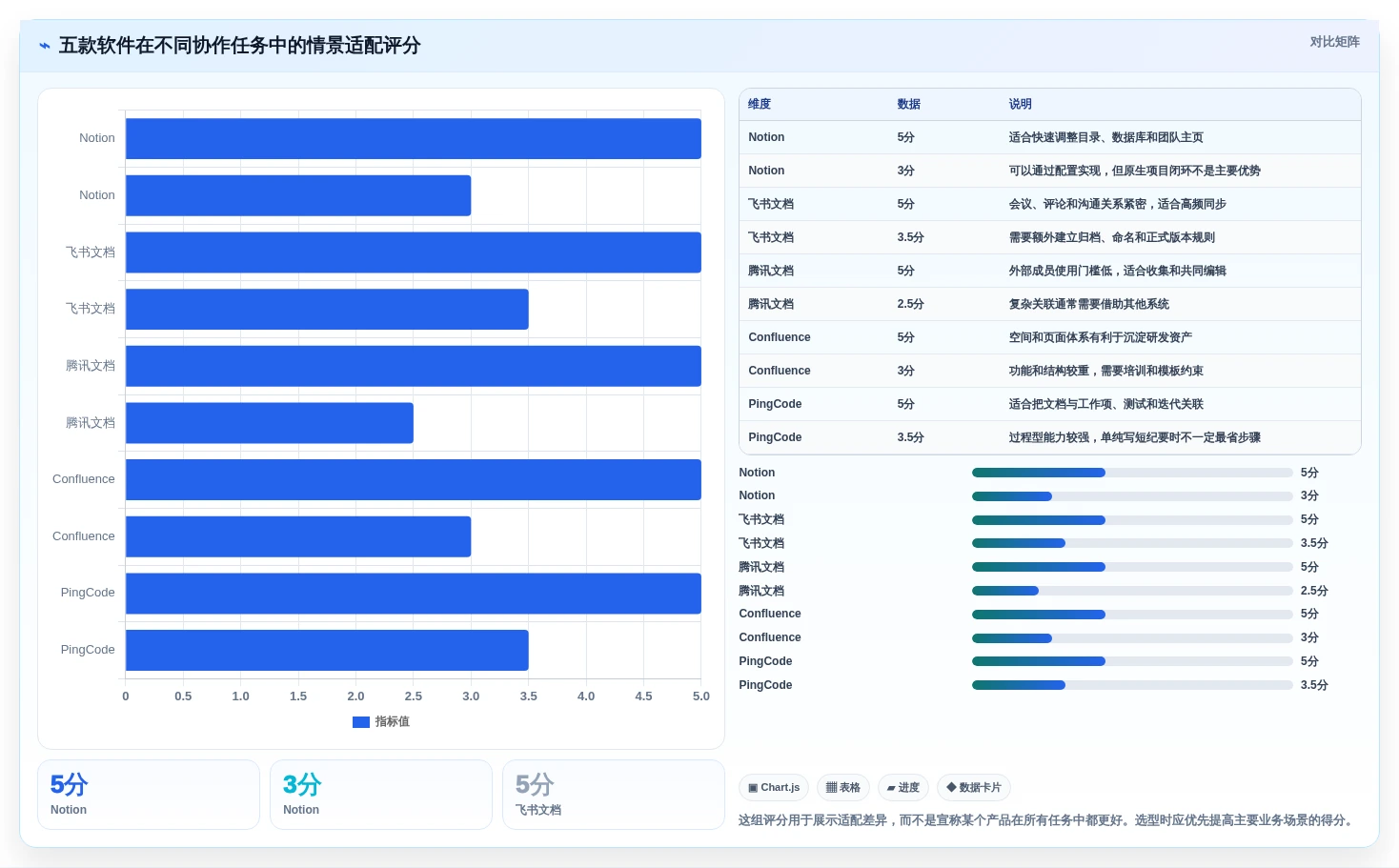 提升团队生产力:2026年必备的5款可以一起写文档的软件推荐