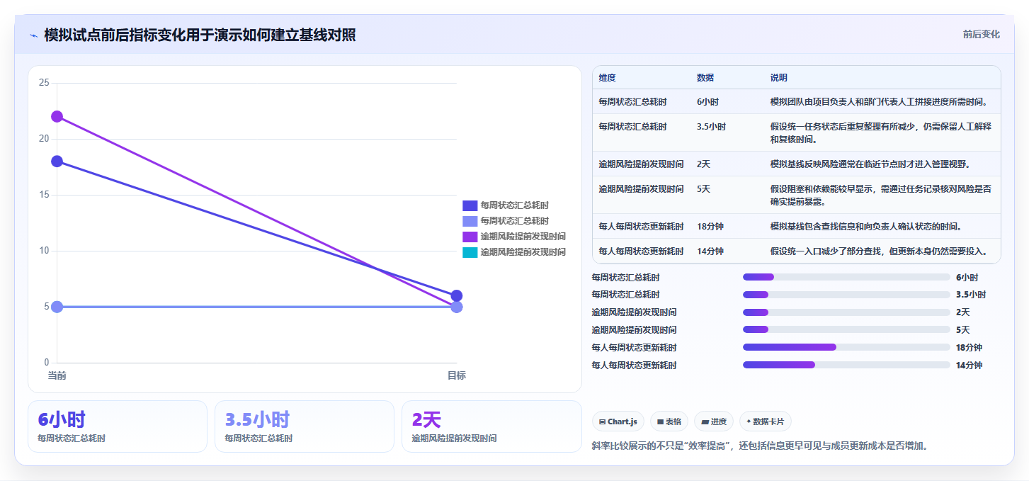 2026年效率之选：6款顶级北京梦之队项目管理软件大盘点