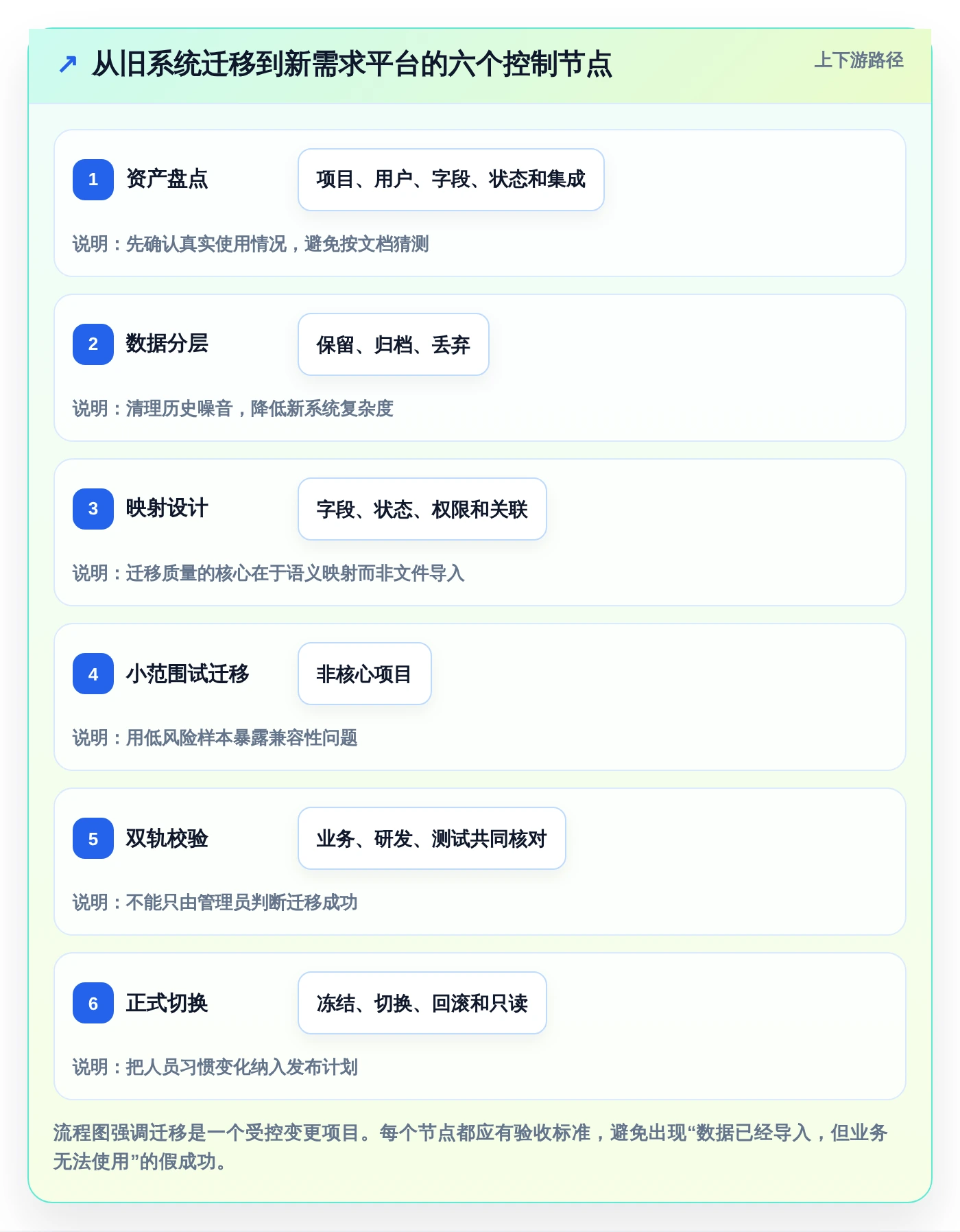 研发效率倍增！2026年最值得投资的5大软件开发需求管理工具