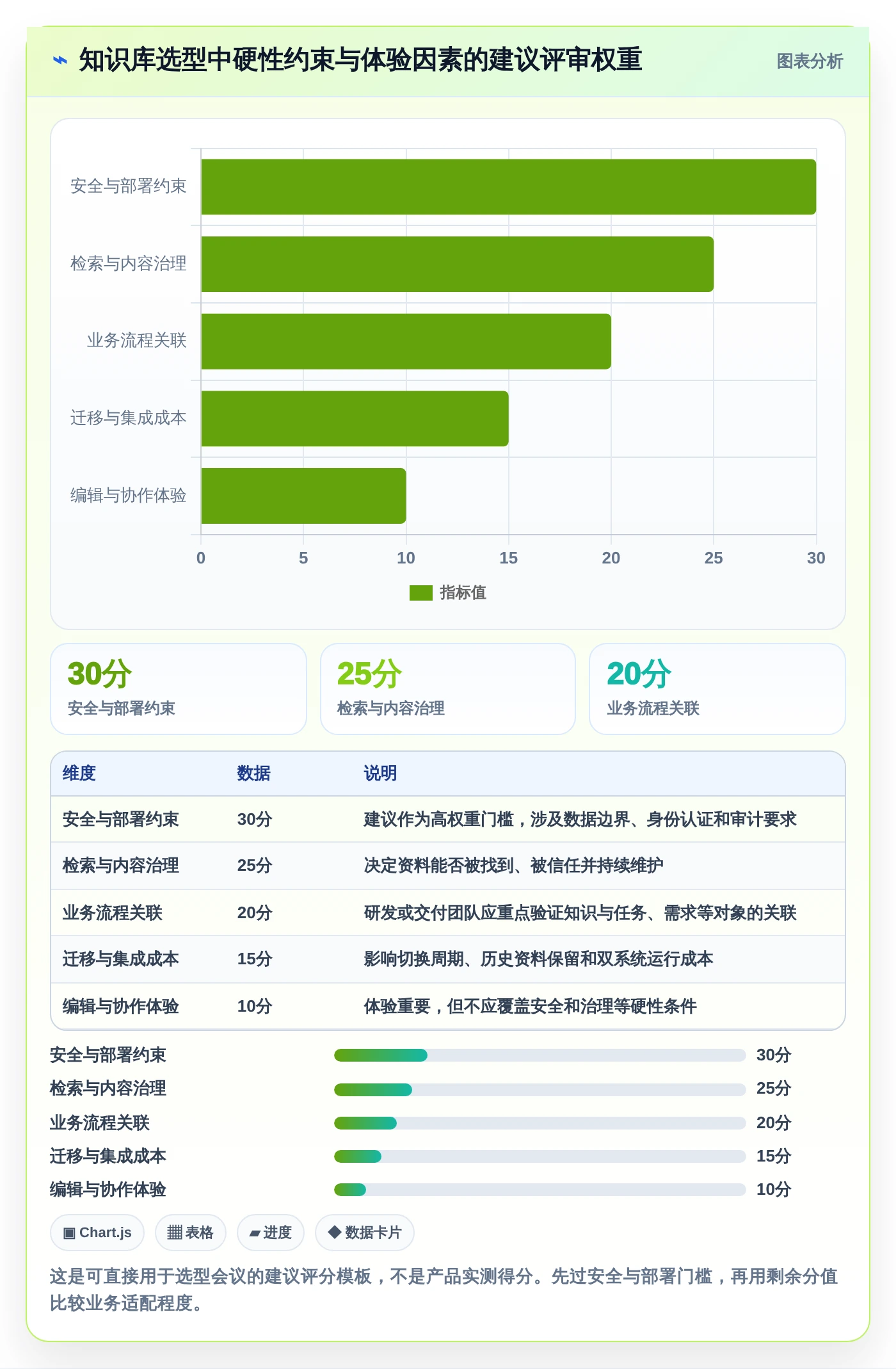 企业数字化转型必备：2026年Top 5知识库与信息共享系统推荐