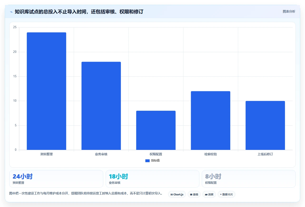 知识管理新时代:2026年最值得投资的6款知识库加工工具