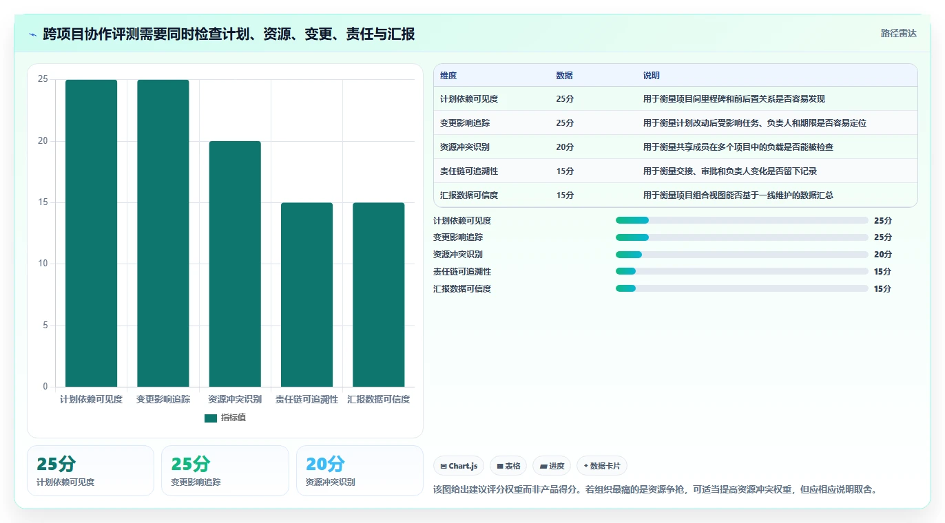 2026年跨项目协作体验更好的瀑布管理工具深度测评