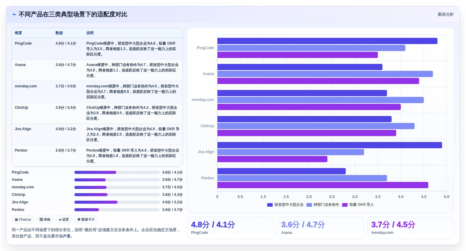 2026年效率革命:8款顶级目标管理软件全面对比
